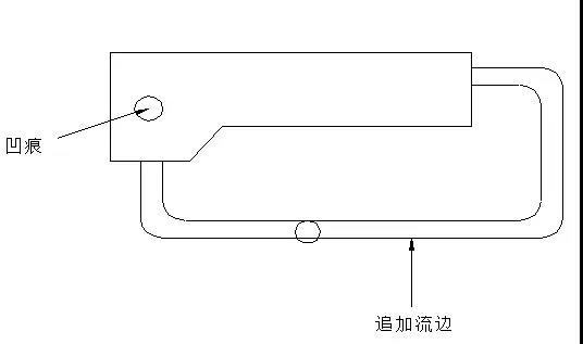 注塑圖