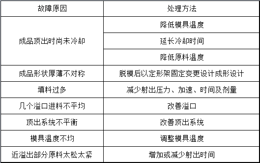 立式注塑機(jī)