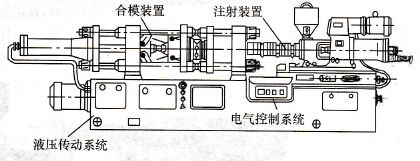 全自動立式注塑機