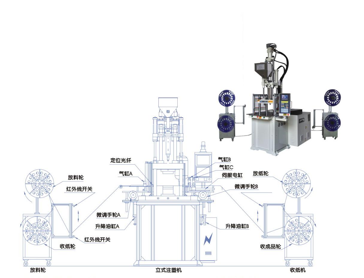 全自動(dòng)立式注塑機(jī)