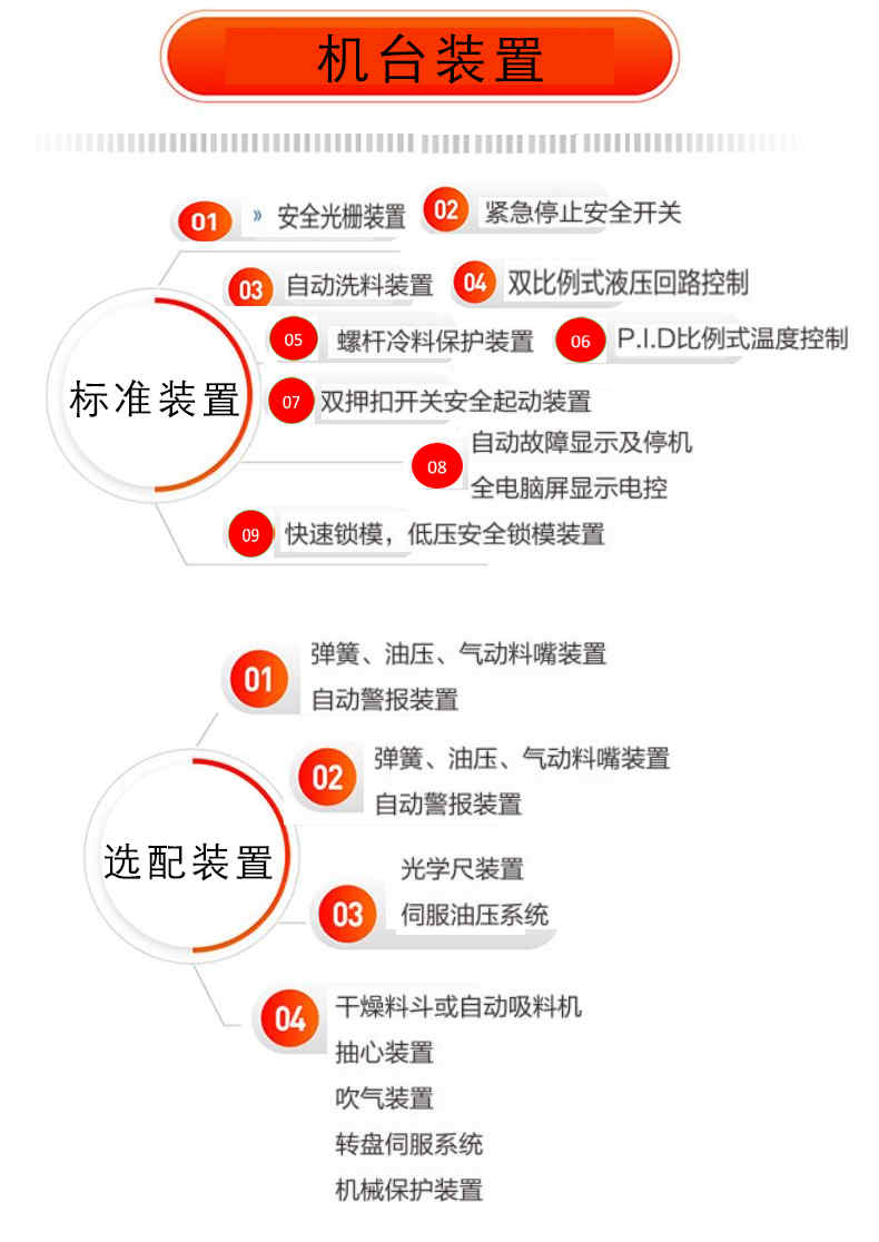 立式注塑機(jī)品牌配置