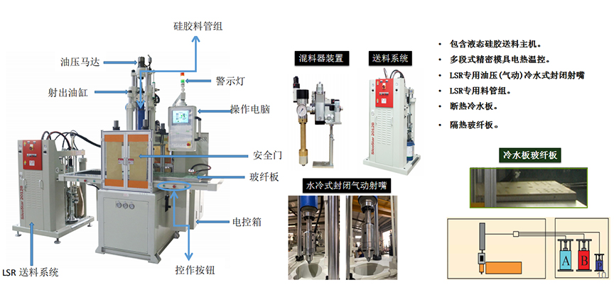 液態(tài)硅膠注射成型機詳細介紹